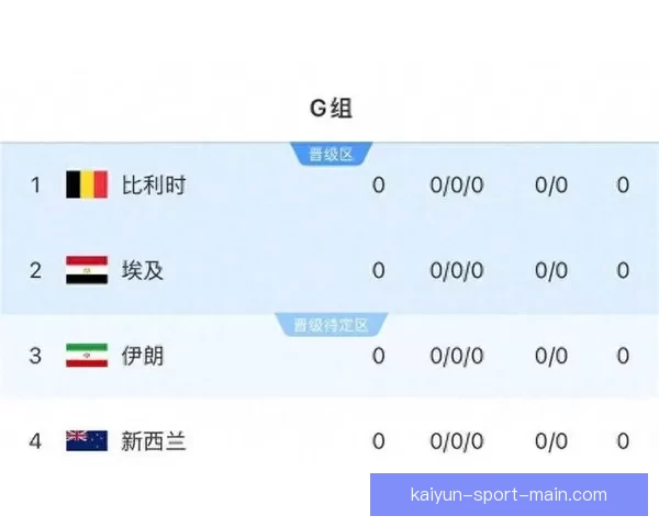 世界杯竞猜预测：深度分析球队实力与赛事走势助你准确预测结果